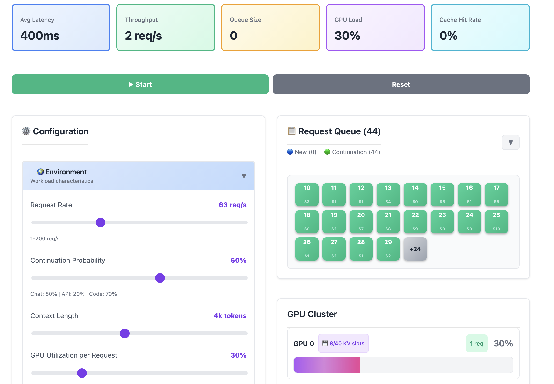 GPU Inference Cluster Visualizer